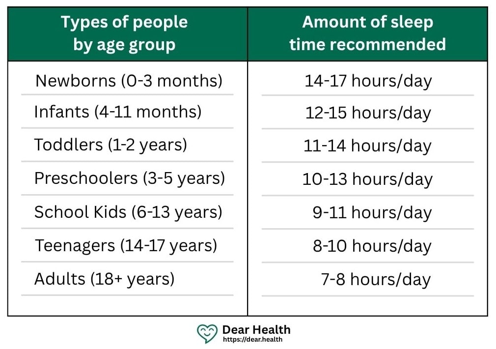Different sleep timings according to age