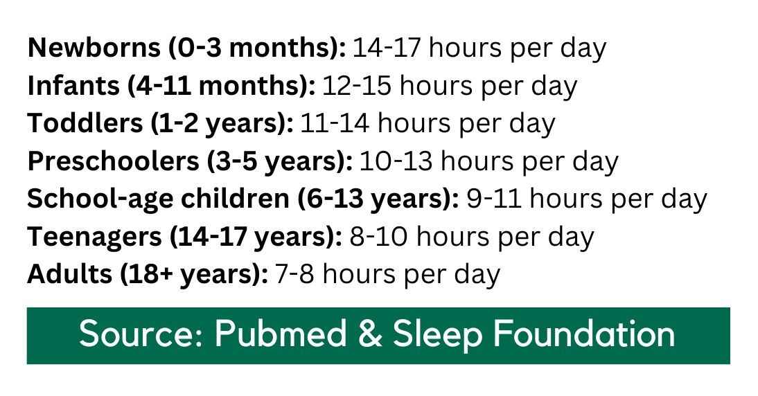 Different sleep timings according to the age